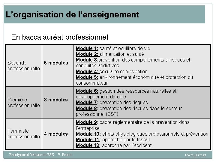 L’organisation de l’enseignement En baccalauréat professionnel Seconde 5 modules professionnelle Module 1: santé et