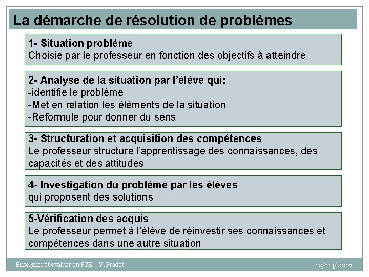 La démarche de résolution de problèmes 1 - Situation problème Choisie par le professeur