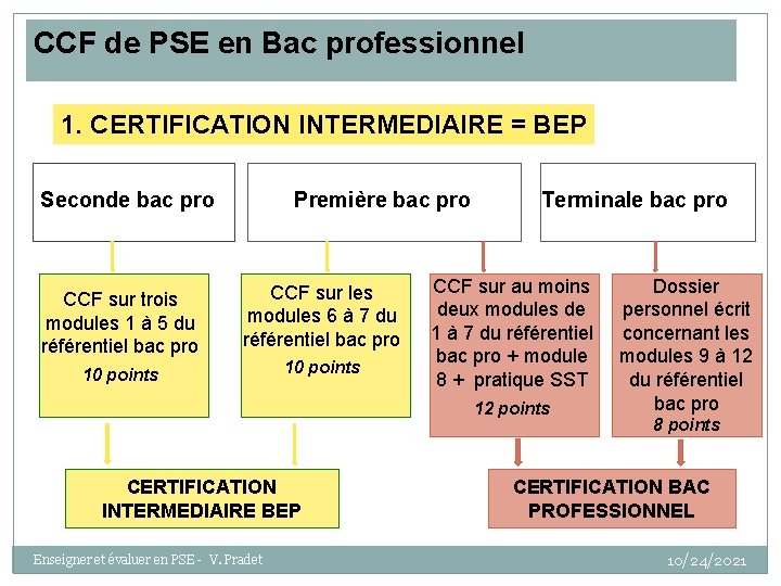 CCF de PSE en Bac professionnel 1. CERTIFICATION INTERMEDIAIRE = BEP Seconde bac pro