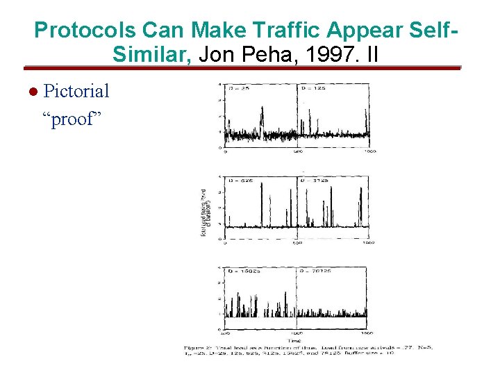 Protocols Can Make Traffic Appear Self. Similar, Jon Peha, 1997. II l Pictorial “proof”