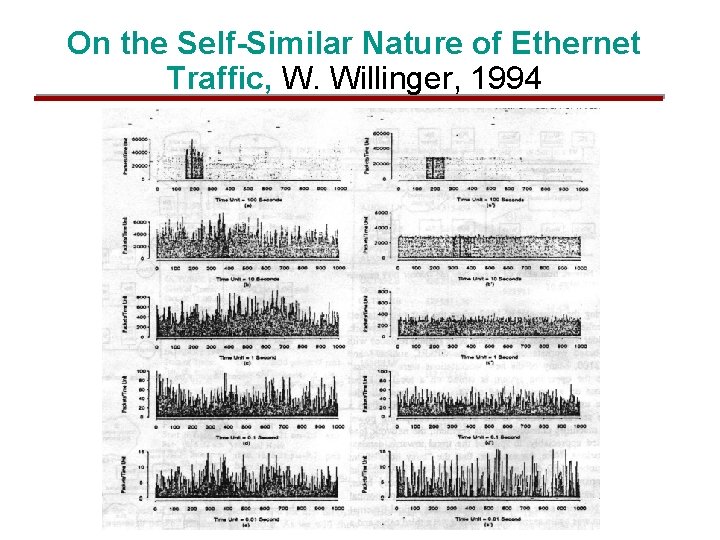 On the Self-Similar Nature of Ethernet Traffic, W. Willinger, 1994 