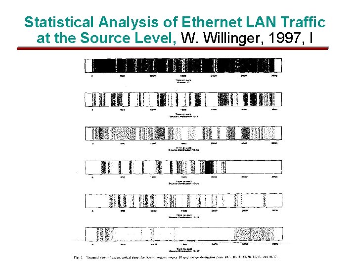 Statistical Analysis of Ethernet LAN Traffic at the Source Level, W. Willinger, 1997, I