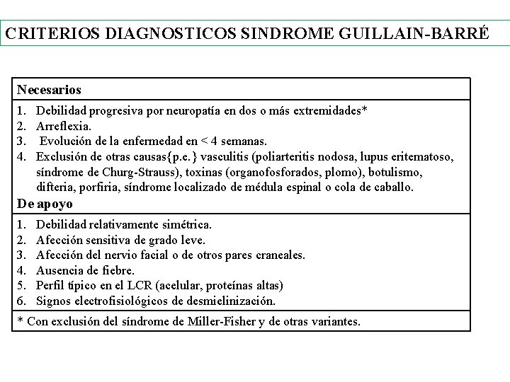 CRITERIOS DIAGNOSTICOS SINDROME GUILLAIN-BARRÉ Necesarios 1. 2. 3. 4. Debilidad progresiva por neuropatía en