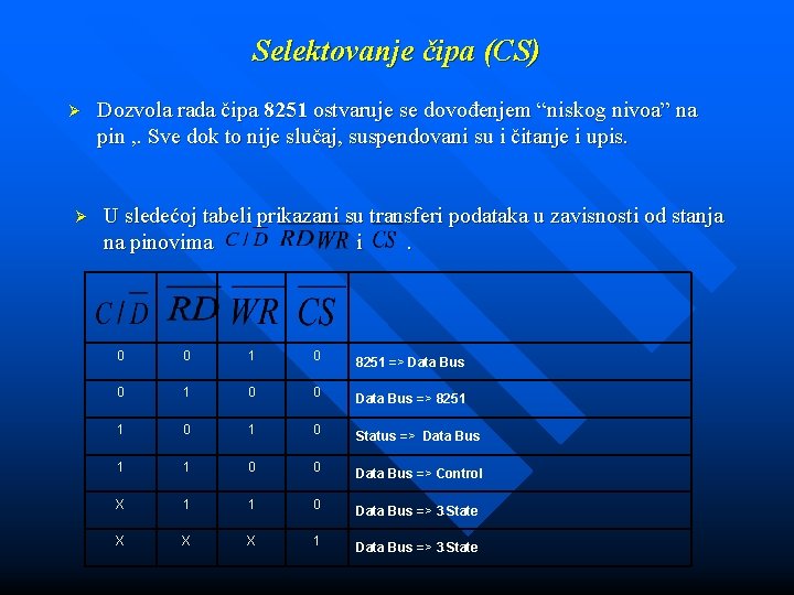 Selektovanje čipa (CS) Ø Ø Dozvola rada čipa 8251 ostvaruje se dovođenjem “niskog nivoa”