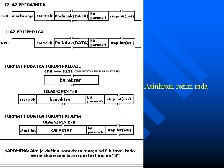 Asinhroni režim rada 