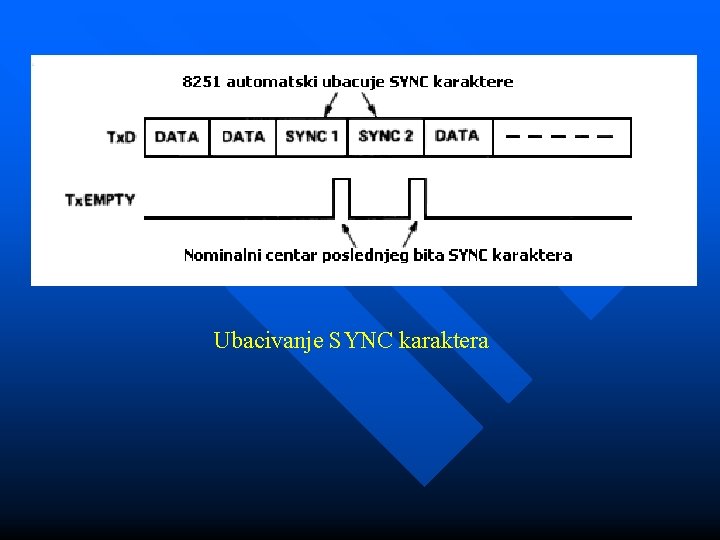 Ubacivanje SYNC karaktera 