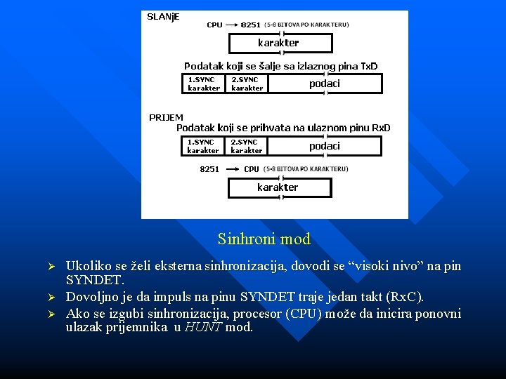 Sinhroni mod Ø Ø Ø Ukoliko se želi eksterna sinhronizacija, dovodi se “visoki nivo” Sinhroni mod Ø Ø Ø Ukoliko se želi eksterna sinhronizacija, dovodi se “visoki nivo”