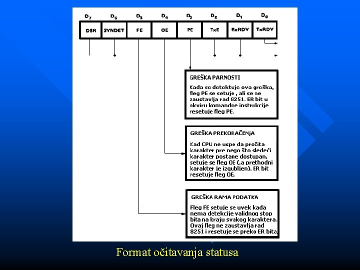 Format očitavanja statusa 