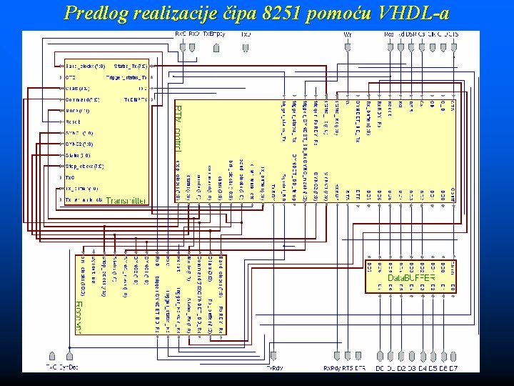 Predlog realizacije čipa 8251 pomoću VHDL-a Predlog realizacije čipa 8251 pomoću VHDL-a