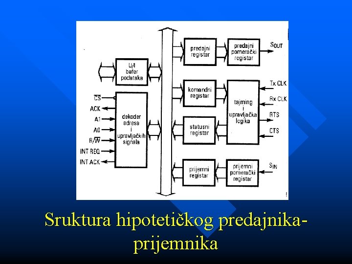 Sruktura hipotetičkog predajnikaprijemnika 