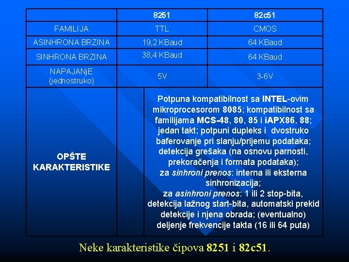 8251 82 c 51 FAMILIJA TTL CMOS ASINHRONA BRZINA 19, 2 KBaud 64 KBaud