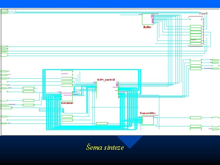Šema sinteze Šema sinteze