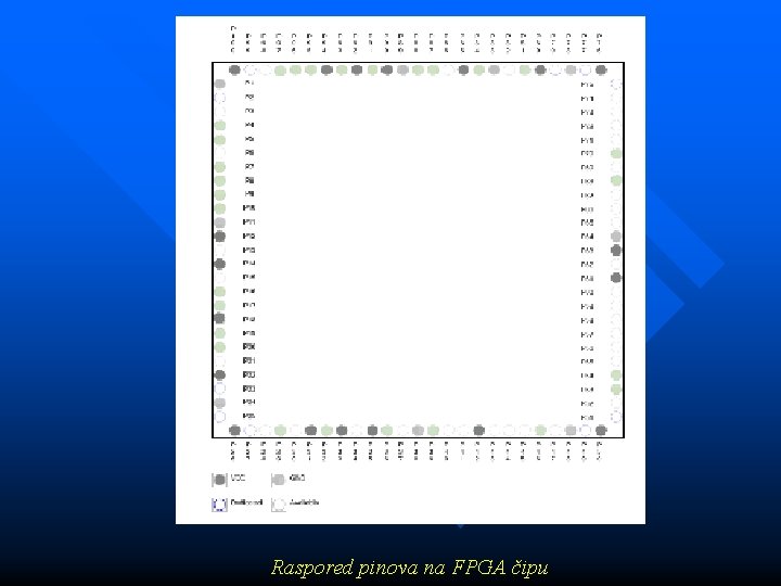 Raspored pinova na FPGA čipu 