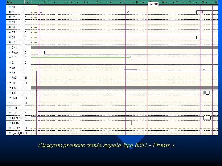 Dijagram promene stanja signala čipa 8251 - Primer 1 Dijagram promene stanja signala čipa 8251 - Primer 1