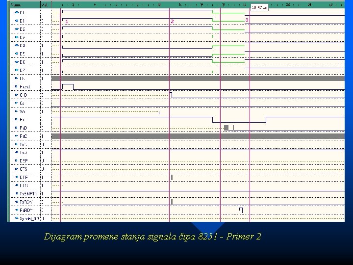 Dijagram promene stanja signala čipa 8251 - Primer 2 