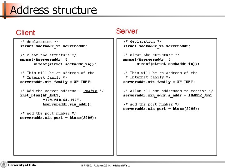 Address structure Server Client /* declaration */ struct sockaddr_in serveraddr; /* clear the structure