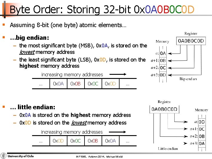 Byte Order: Storing 32 -bit 0 x 0 A 0 B 0 C 0