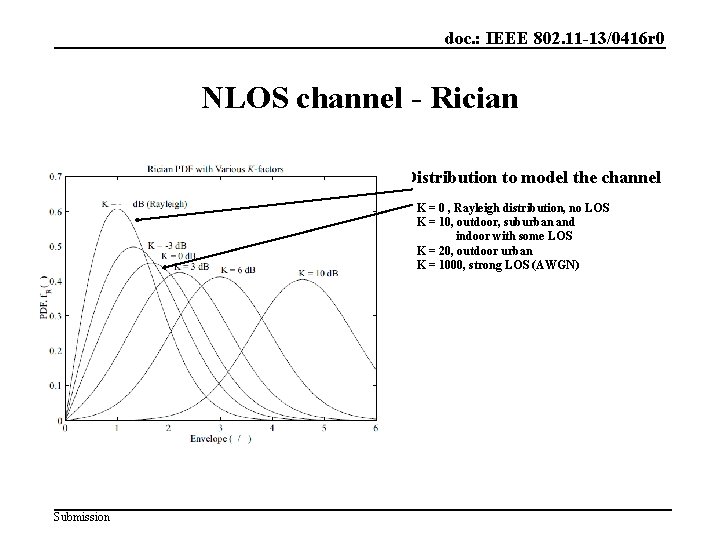 doc. : IEEE 802. 11 -13/0416 r 0 NLOS channel - Rician • It