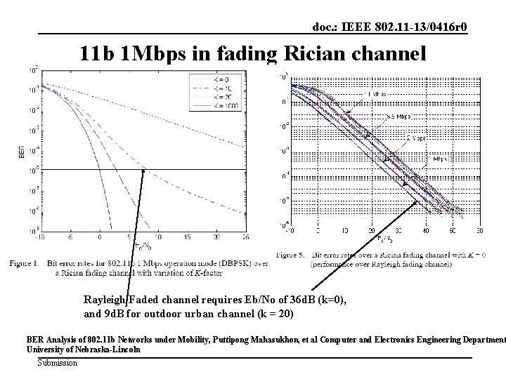 doc. : IEEE 802. 11 -13/0416 r 0 11 b 1 Mbps in fading