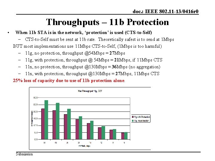 doc. : IEEE 802. 11 -13/0416 r 0 Throughputs – 11 b Protection •