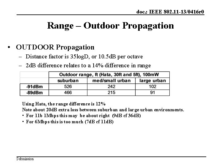 doc. : IEEE 802. 11 -13/0416 r 0 Range – Outdoor Propagation • OUTDOOR