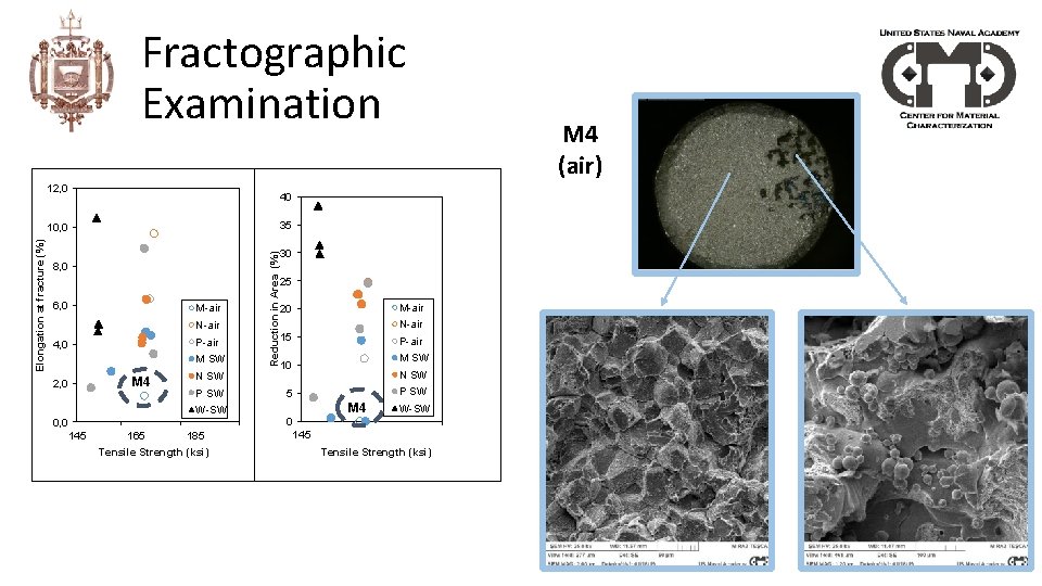 Fractographic Examination 12, 0 40 35 8, 0 6, 0 M-air N-air P-air 4,