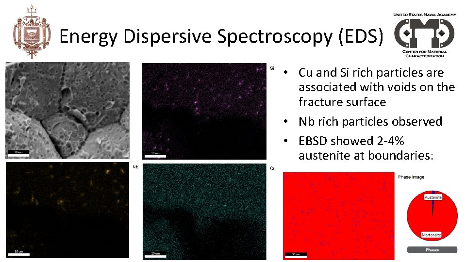 Energy Dispersive Spectroscopy (EDS) • Cu and Si rich particles are associated with voids