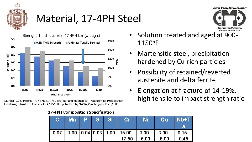 Material, 17 -4 PH Steel Strength: 1 -inch diameter 17 -4 PH bar (wrought)