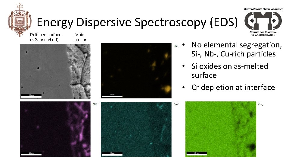 Energy Dispersive Spectroscopy (EDS) Polished surface (N 2 - unetched) Void interior • No