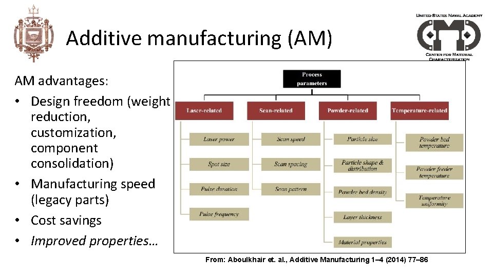 Additive manufacturing (AM) AM advantages: • Design freedom (weight reduction, customization, component consolidation) •