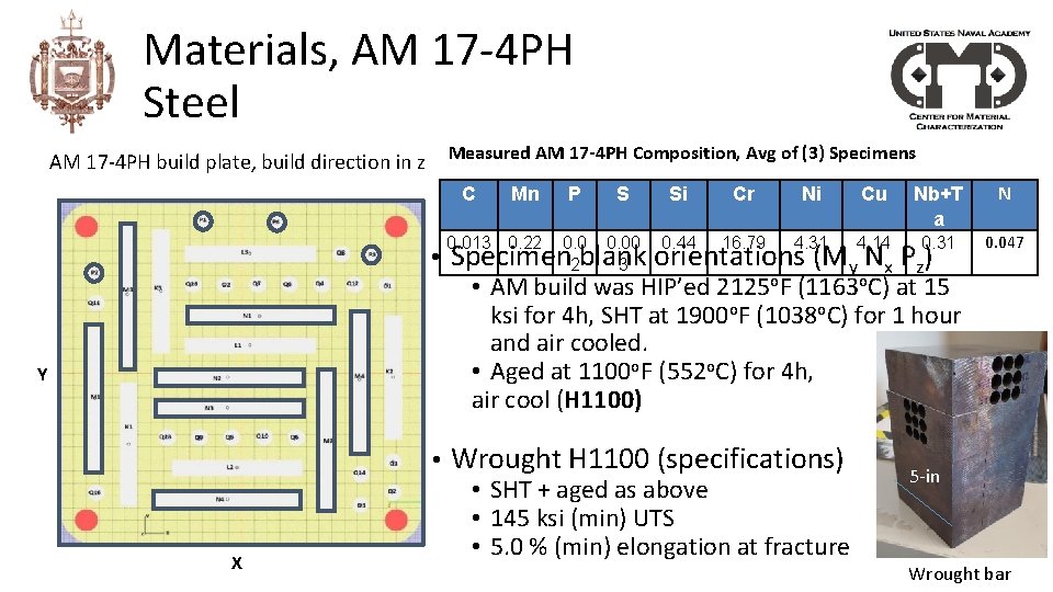 Materials, AM 17 -4 PH Steel AM 17 -4 PH build plate, build direction