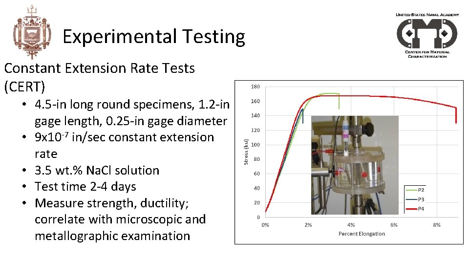 Experimental Testing Constant Extension Rate Tests (CERT) • 4. 5 -in long round specimens,