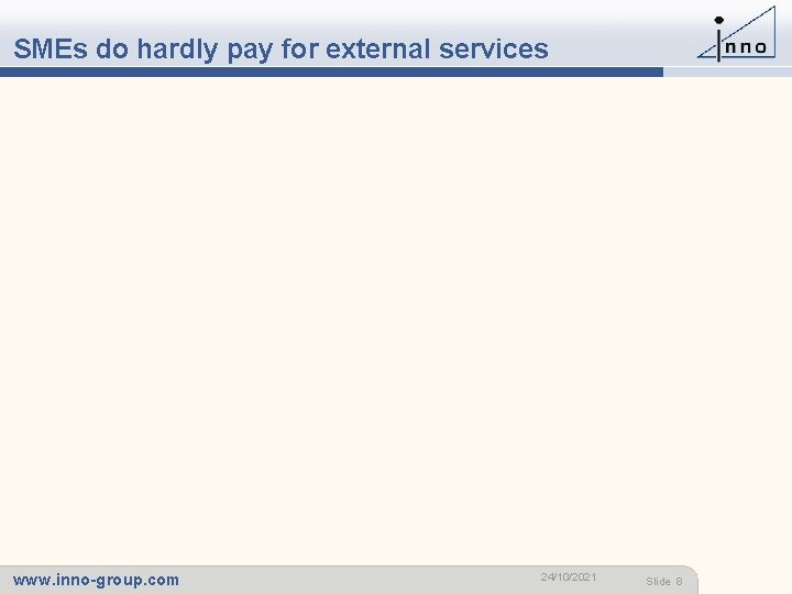 SMEs do hardly pay for external services www. inno-group. com 24/10/2021 - Slide 8