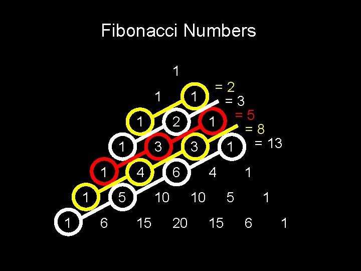 Fibonacci Numbers 1 =2 1 1 =3 = 5 1 2 1 =8 1