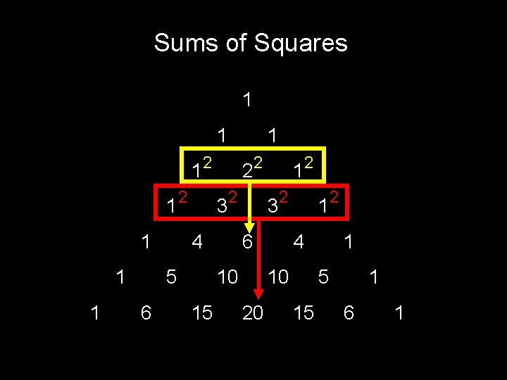 Sums of Squares 1 1 1 1 2 2 2 3 2 2 4
