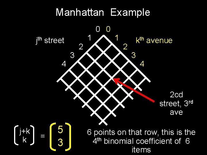 Manhattan Example jth street 4 3 2 1 0 0 1 2 kth avenue