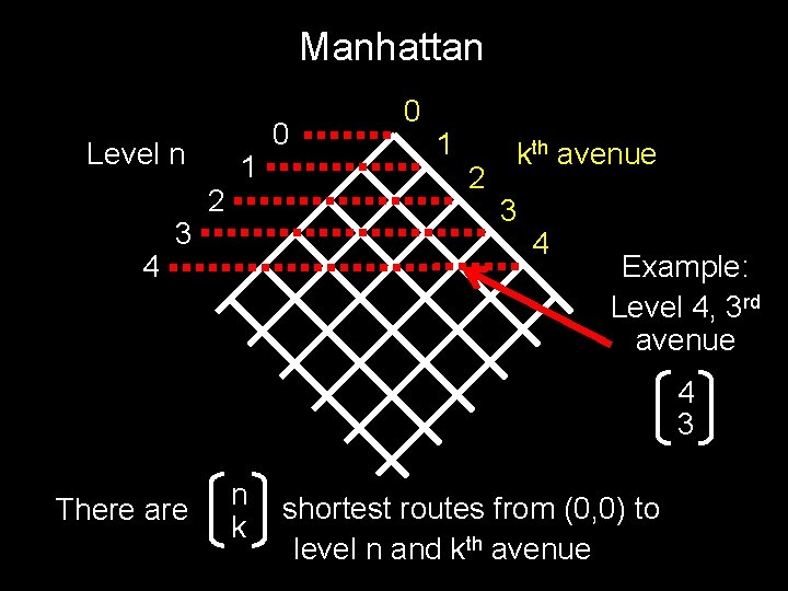 Manhattan Level n 4 3 2 1 0 0 1 2 kth avenue 3