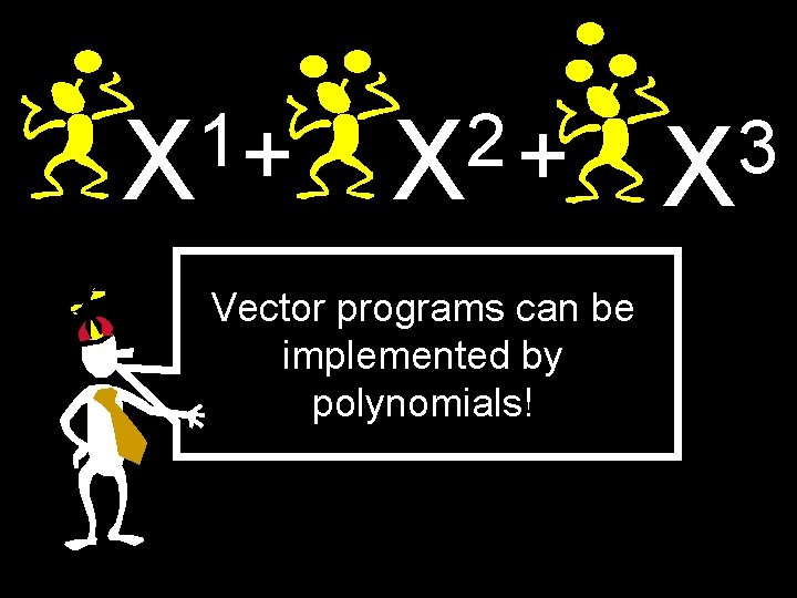 1 X + 2 X + Vector programs can be implemented by polynomials! 3