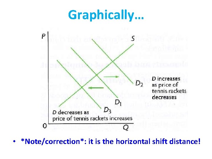 Graphically… • *Note/correction*: it is the horizontal shift distance! 