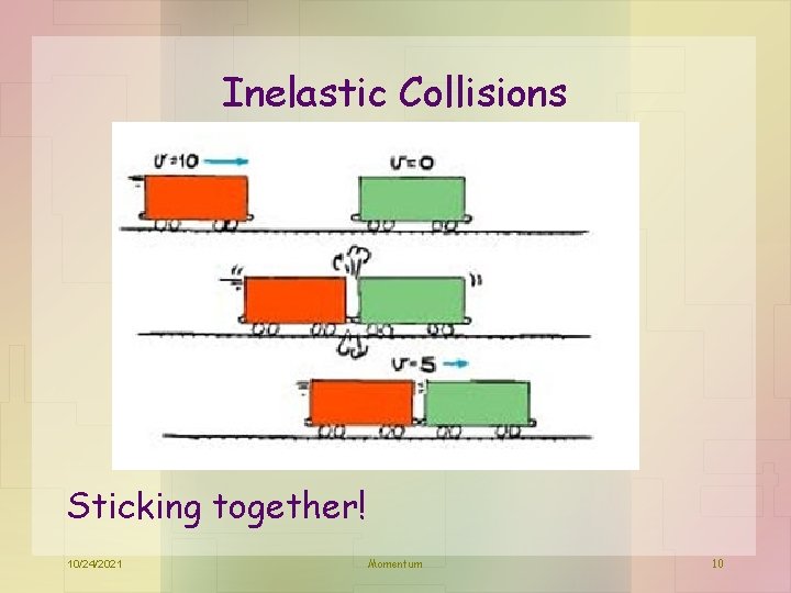 Inelastic Collisions Sticking together! 10/24/2021 Momentum 10 