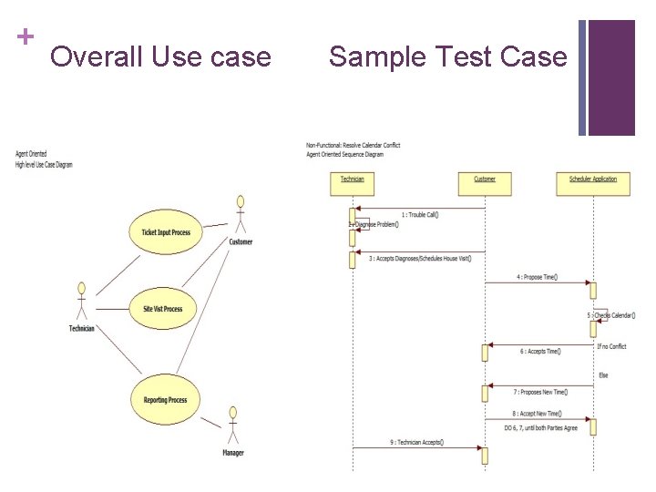 + Overall Use case Sample Test Case 