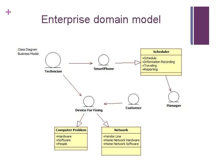 + Enterprise domain model 
