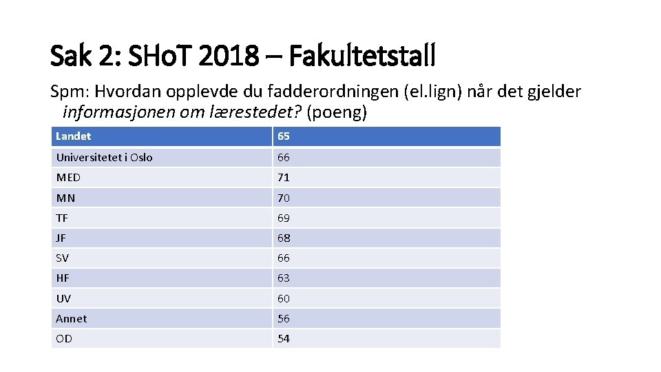 Sak 2: SHo. T 2018 – Fakultetstall Spm: Hvordan opplevde du fadderordningen (el. lign)