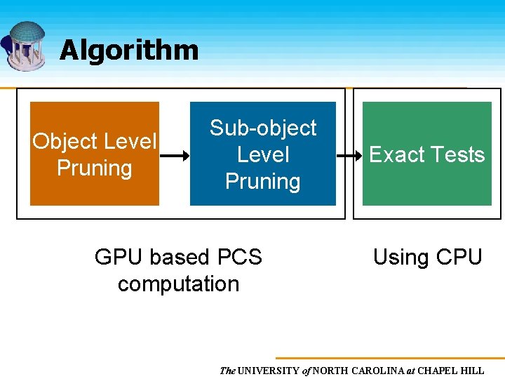 Algorithm Object Level Pruning Sub-object Level Pruning GPU based PCS computation Exact Tests Using