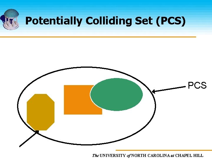 Potentially Colliding Set (PCS) PCS The UNIVERSITY of NORTH CAROLINA at CHAPEL HILL 