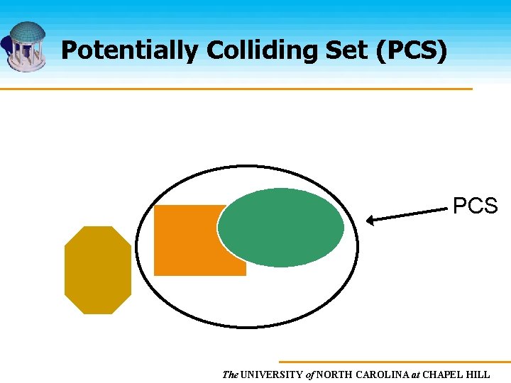 Potentially Colliding Set (PCS) PCS The UNIVERSITY of NORTH CAROLINA at CHAPEL HILL 