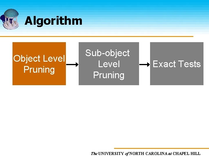 Algorithm Object Level Pruning Sub-object Level Pruning Exact Tests The UNIVERSITY of NORTH CAROLINA