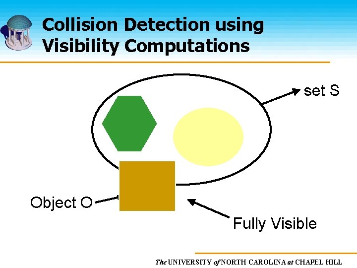 Collision Detection using Visibility Computations set S Object O Fully Visible The UNIVERSITY of