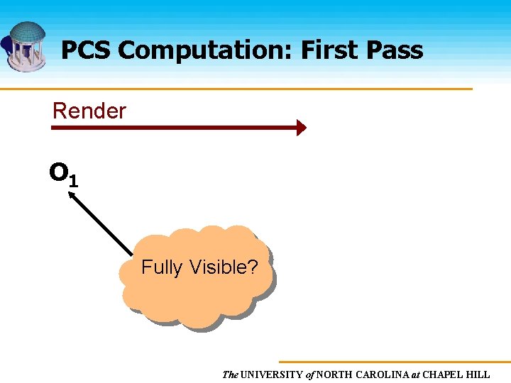 PCS Computation: First Pass Render O 1 Fully Visible? The UNIVERSITY of NORTH CAROLINA