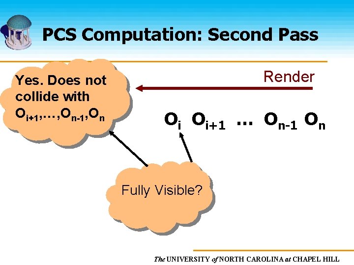 PCS Computation: Second Pass Yes. Does not collide with Oi+1, …, On-1, On Render